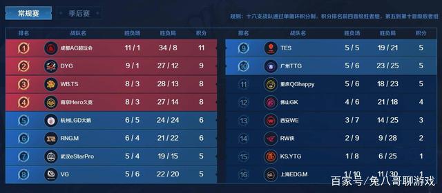 我们需要分 我们需要分